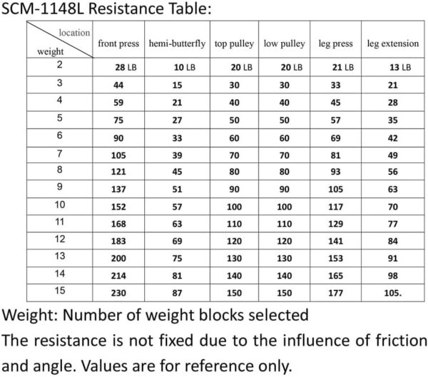 Home Gym Multifunctional Full Body Home Gym Equipment for Home Workout... - Image 5