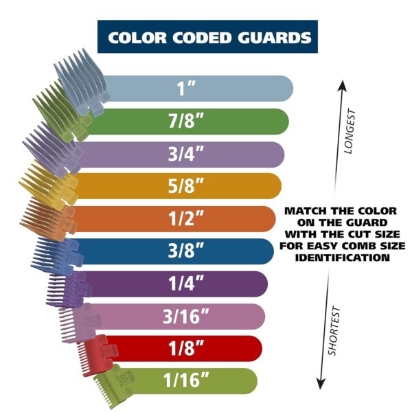 Wahl Home Haircutting Corded Clipper Kit with Adjustable Taper Lever, and 10 Color Coded Guards for Easy Clipping & Trimming - Model 79722 - Image 3